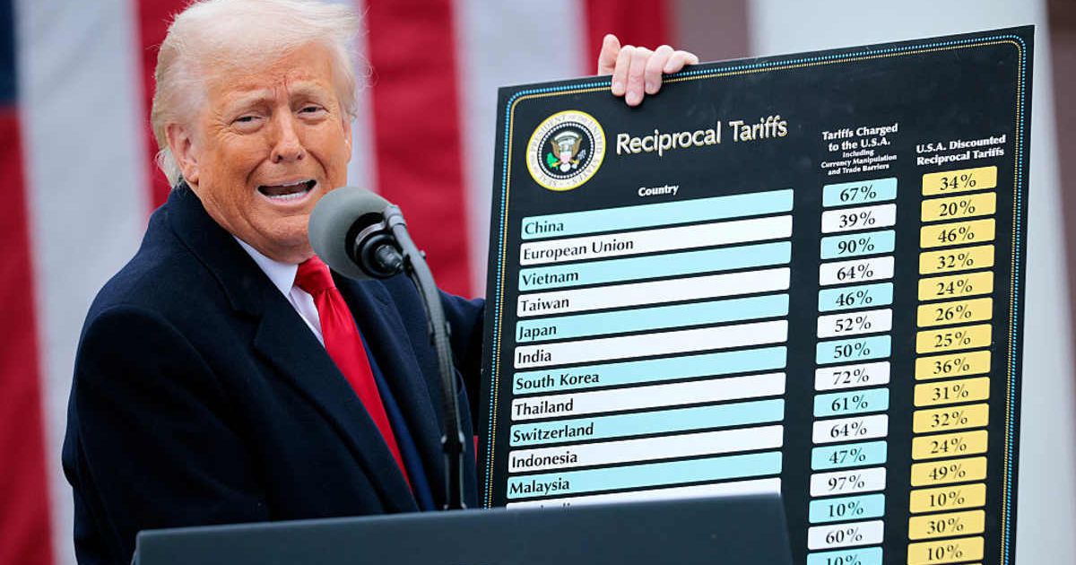 U.S. President Donald Trump holding a board showing reciprocal tariffs on foreign countries (Cover image Source: Getty Images| Photo by Chip Somodevilla) 