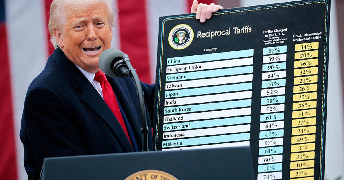 Donald Trump announcing sweeping tariffs (Cover Image Source: Getty Images| Photo by Chip Somodevilla) 