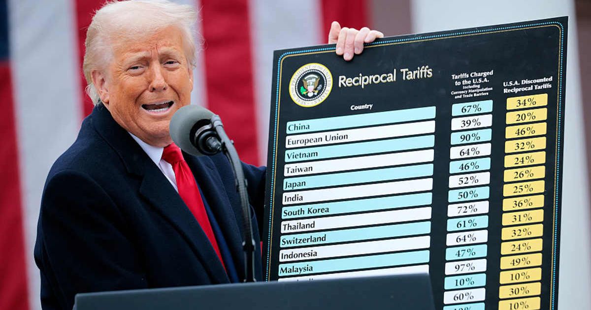 President Trump announcing tariffs (Cover Image Source: Getty Images| Photo by Chip Somodevilla) 